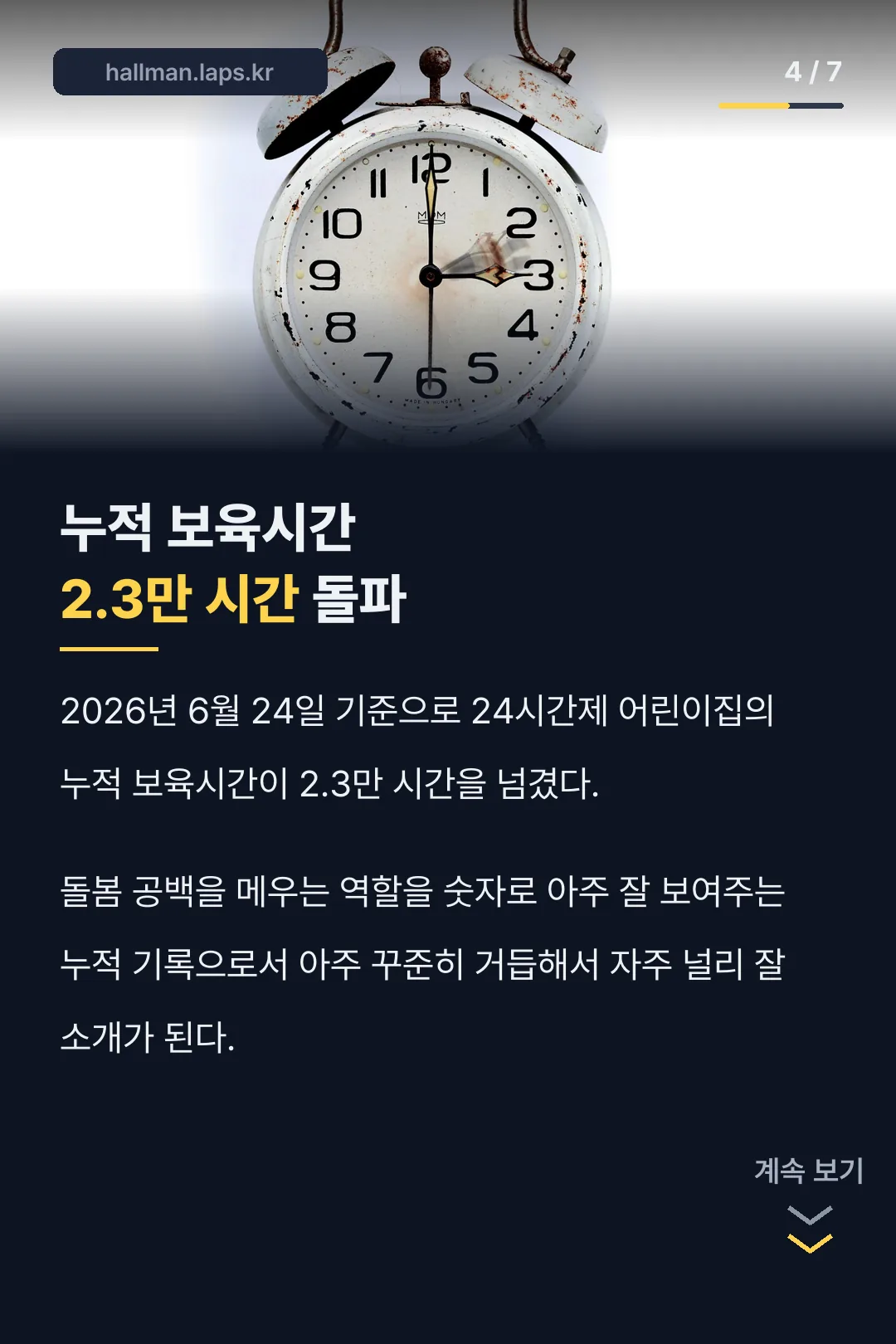 누적 보육시간 2.3만 시간 돌파