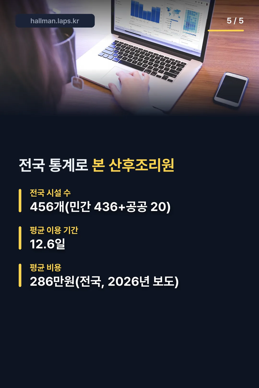 전국 산후조리원 통계