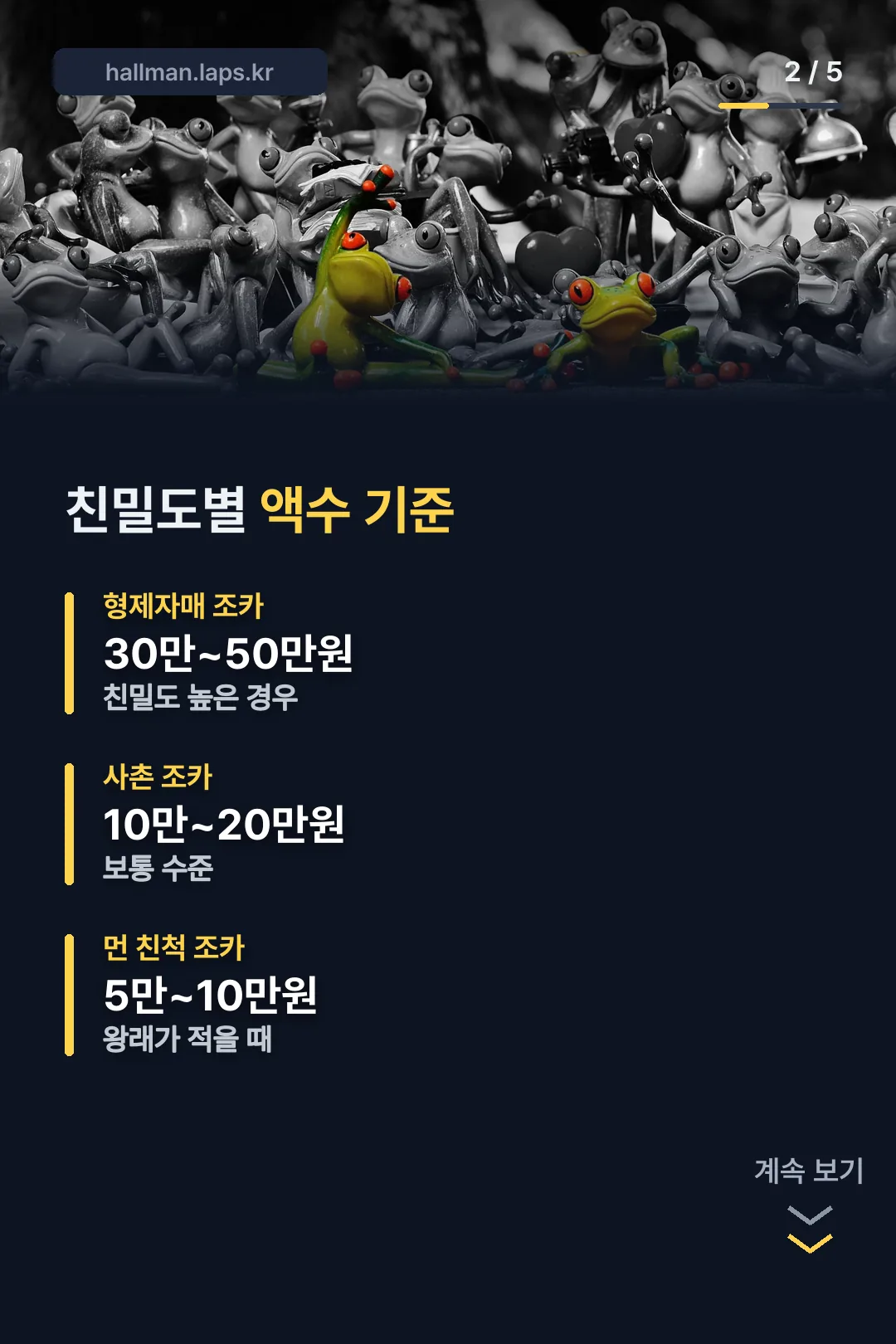 친밀도별 액수 기준 비교