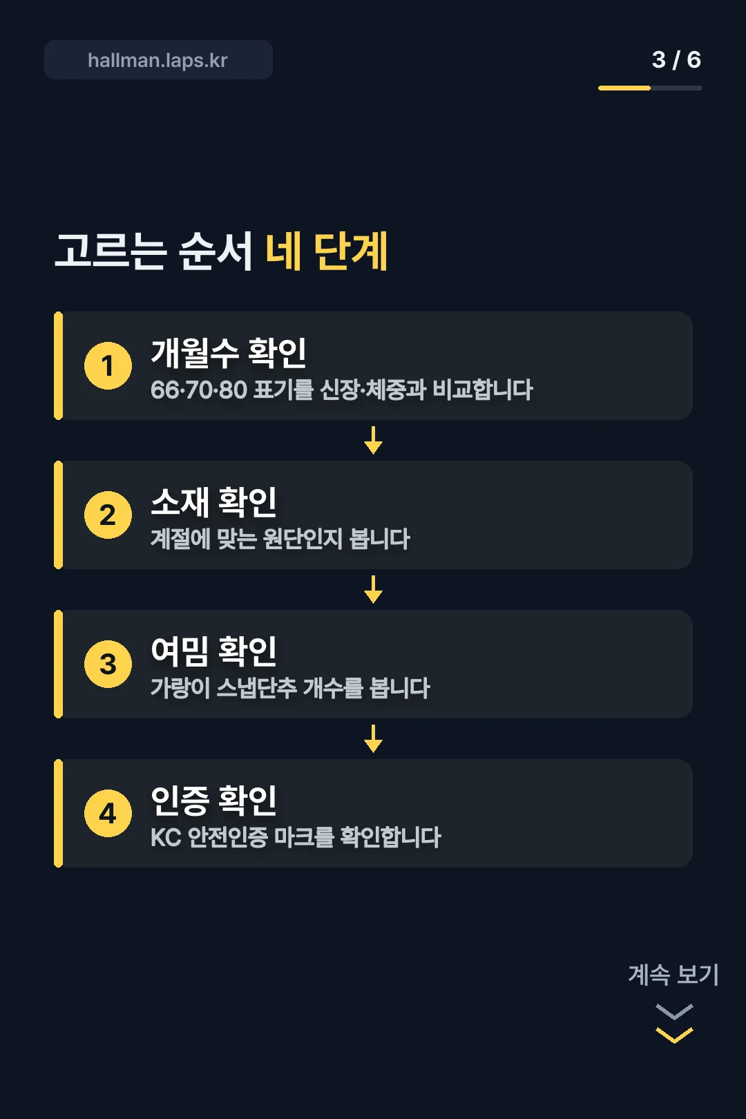 고르는 순서 네 단계