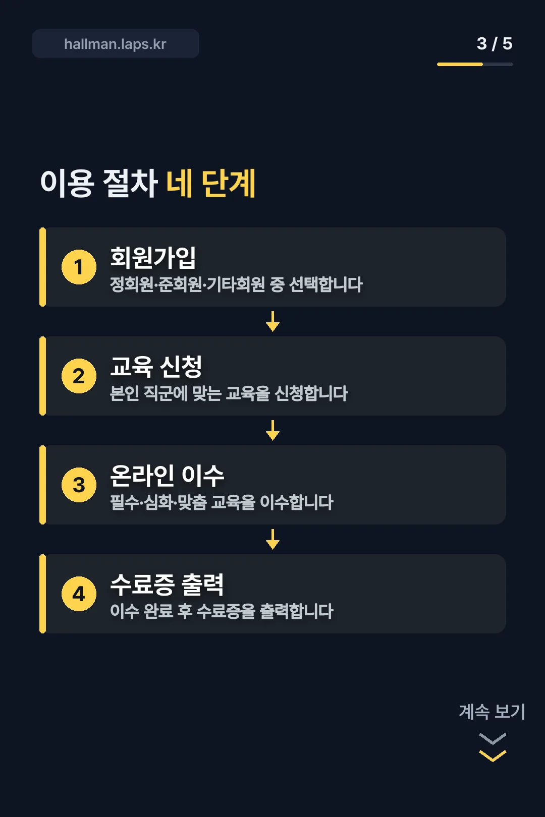 이용 절차 네 단계