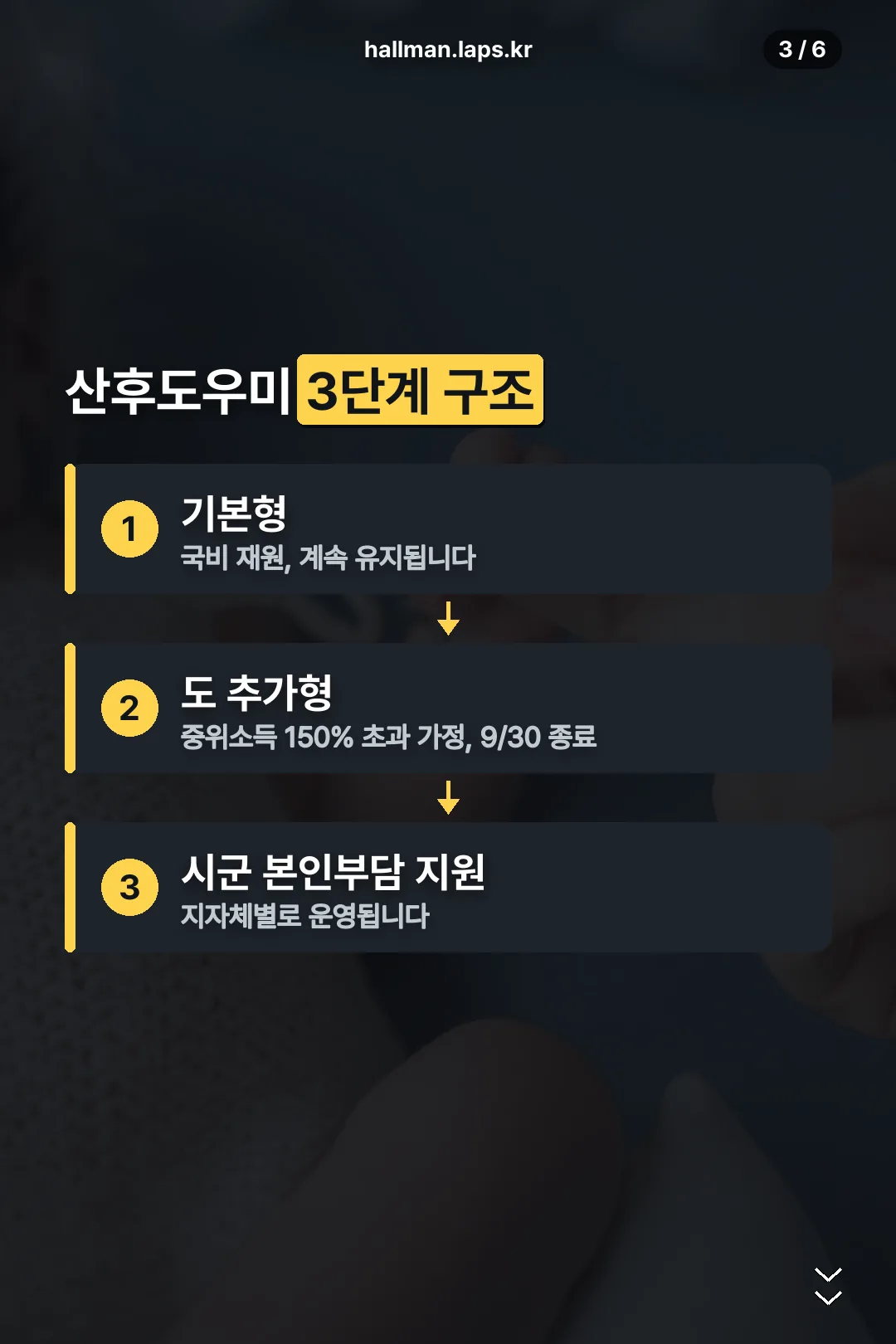산후도우미 3단계 구조