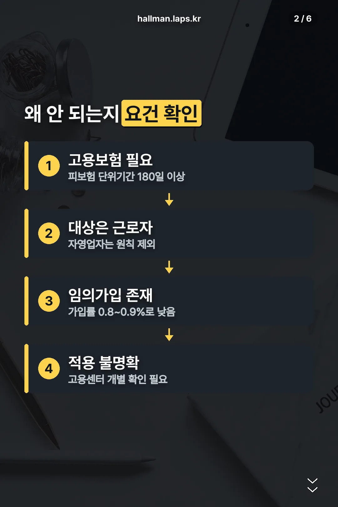육아휴직급여 요건 확인