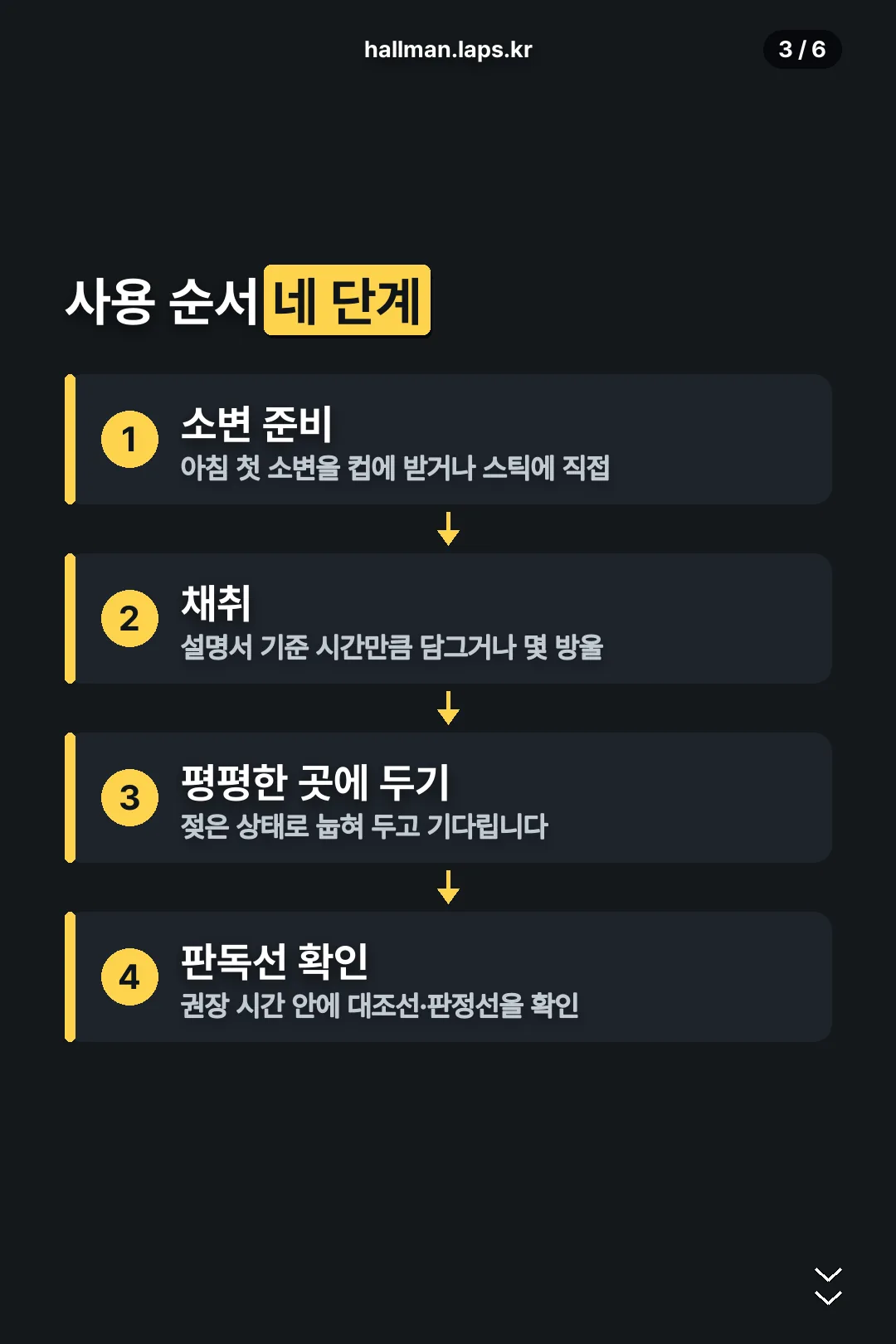 사용 순서 네 단계