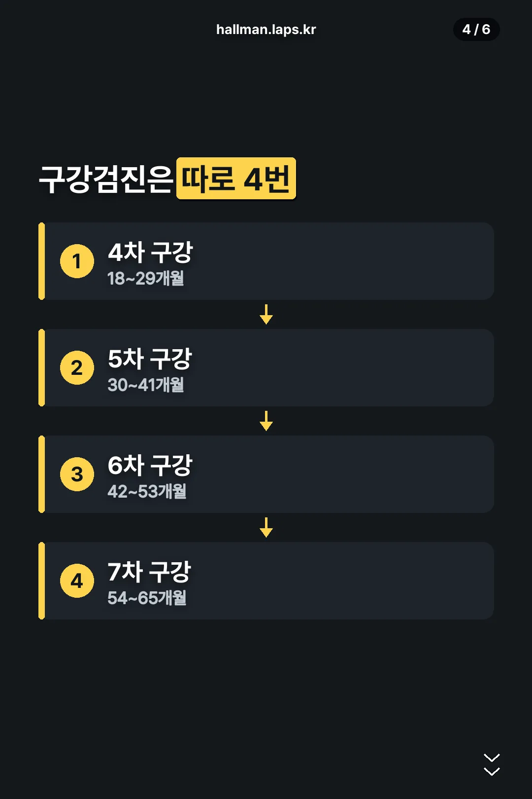 구강검진 시기 안내